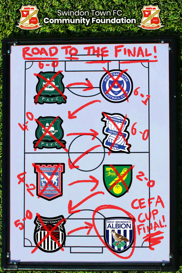 Road to the Final