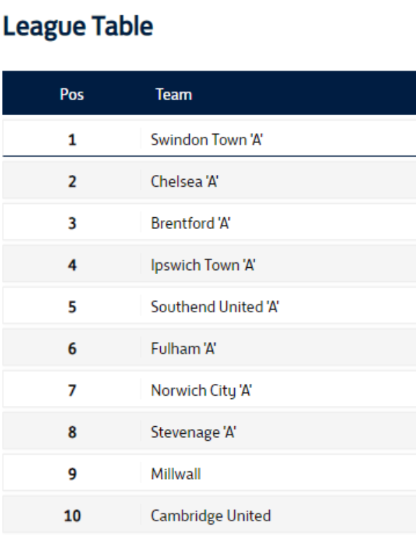 C6-league-table