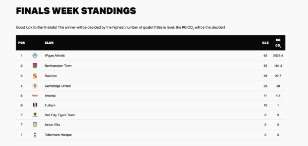 Planet-super-league-table